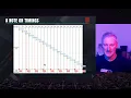 Extra Content - I Play JavaScript Making A Web Synthesizer Neil McCallion NIDevConf 2020