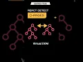 What is React Js Virtual DOM Real DOM