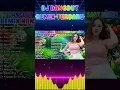 Download Lagu DJ DANGDUT NOSTALGIA 80,90AN ~ PALING MANTAP MUSIKNYA ~ FULL HOUSE MIX💥DJ Dangdut Music Terbaik #682