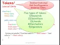 4 Values and Data Types Part 1- JAVA Explanation with easy Examples