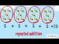 multiplication 1 - repeated addition