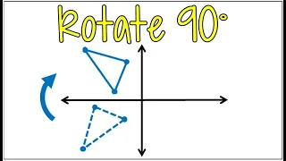 How to Rotate a Shape 90 Degrees Clockwise About the Origin Check Your Answer