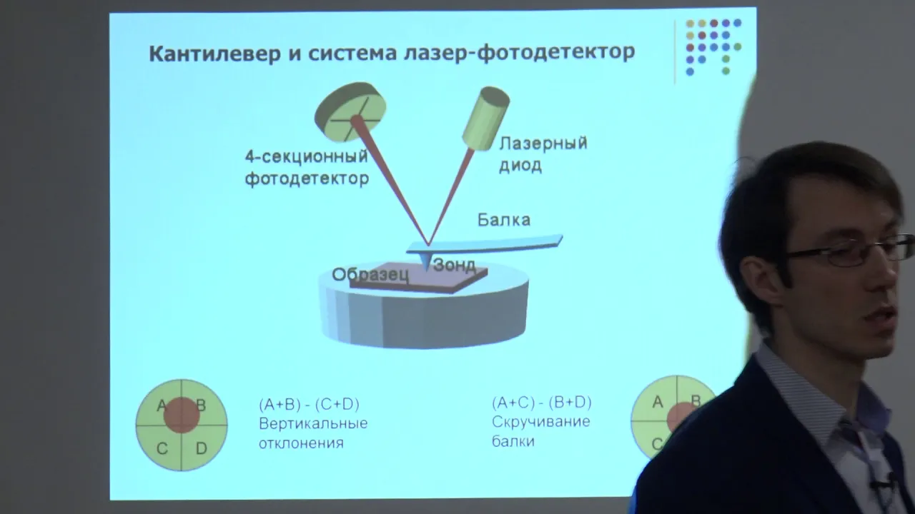 Евтушенко Е. Г. - Физические методы биохимии - 9. Сканирующая зондовая микроскопия