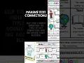 Making Text Connections Anchor Charts
