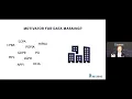 Webinar How to start a data masking project DATPROF
