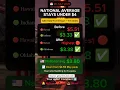 Gas Prices July 6 2026 National Average Stays Under 4 AAA Daily Fuel Gauge Report