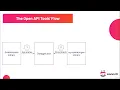 33 Angular OpenAPI Gen Presentation