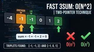 3sum problem solved in O n two pointer technique