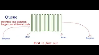 Python Data Structure Queue tutorial
