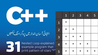 Nested loop explained example program that print pattern of stars