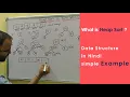 Heap sort explain with example Data structure in Hindi Sorting type