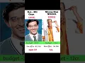 Download Lagu koi... mil gaya vs Munna Bhai M.B.B.S. Movie comperison and box office collection #shorts