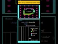 9 Print Array Javascript CSS HTML Animation
