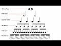 Drummers It s Time to Master The Basics of Reading Music
