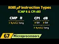 8085 Microprocessor Instruction Types CMP R and CPI d8