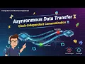 Asynchronous Communication Bits Modes Examples COA Unit