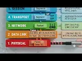 How Data Travels Across the Network OSI Model Visualized Step-by-Step