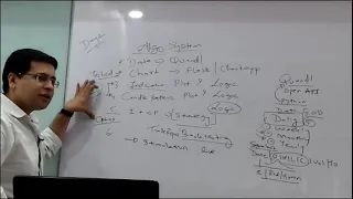 3 Overview of Charting Indicators Candle Patterns Strategies using Python