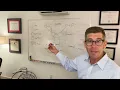 COUN 6613 - Mapping to Assess Relational Patterns