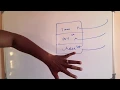 Node Js Eventloop Explaination in tamil