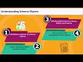 MicroStrategy Architect Training MicroStrategy Tutorial Master MicroStrategy Training