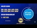 Download Lagu Analisa Saham BBRI, BBCA, BUMI, ANTM, BRMS, CDIA, GOTO, BMRI, BREN, ABMM tgl 3 - 6 Oktober 2025