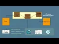 How to Set Filtering Order in Proofpoint PPS