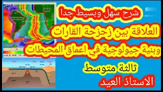 النشاط 2 العلاقة بين زحزحة القارات وبنية جيولوجية في اعماق المحيطات ثالثة متوسط الجيل الثاني 