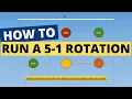 Download Lagu How To Run A 5-1 Volleyball Rotation (ANIMATED GUIDE)