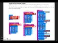 Microbit Lesson3 Variables