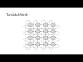 Concurrent and Parallel Systems Distributed Parallelism