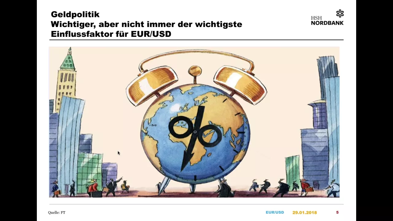 Schwergewichte am Devisenmarkt Euro und US Dollar in der Fundamentalanalyse1