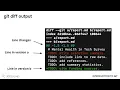 Git Diff Explained - Compare Versions Commits Like a Pro