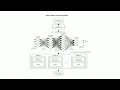 Bone Age Assessment using Deep Learning