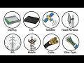 Every Type of Internet Connection Simply Explained