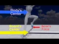 Why Your Crooked Grind Fails Common Mistakes The Optical Illusion Explained