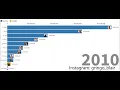 Watch Real Time Graph of Hip Hop Wealth Explosion to 1 Billion - Highest Net Worth Rappers 2019