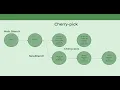 Git Cherry-Pick Apply One Commit to Another Branch Git