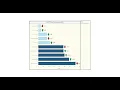 Tableau Combination of Bar Chart and Arrow key using Parameter Axis field