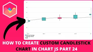 How to Create Custom Candlestick Chart In Chart JS Part 24