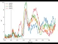 4 0 Read Motor Imagery EEG Signal in python BCI Competition IV 2a