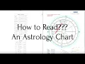 Astrology Basics How to Read a Chart