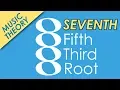 Seventh Chords - Music Theory Crash Course