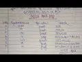 Push and pop operation in stack in C program Data Structure Classes Hindi