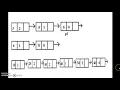 polynomial multiplication