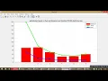 Multi objective Economic Load Dispatch Problem Solved by New PSO