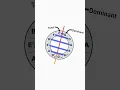 Negative Harmony Explained in less than 3 minutes
