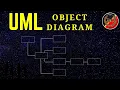UML Object Diagram