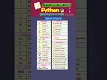 Python Operators - Quick Reference