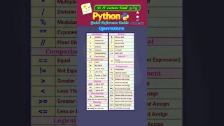 Python Operators - Quick Reference